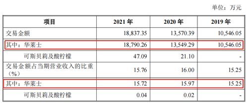 南王科技ipo 與華萊士關聯交易引兩輪問詢 主要產品毛利率下降且議價空間有限