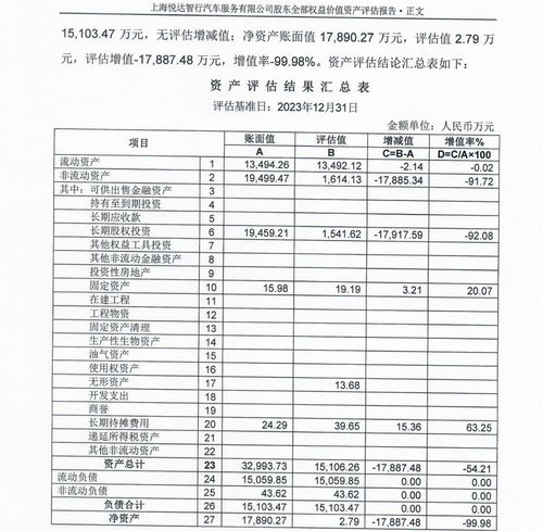 悅達(dá)投資旗下資產(chǎn) 大甩賣 年?duì)I收超10億元的子公司僅賣2.79萬元